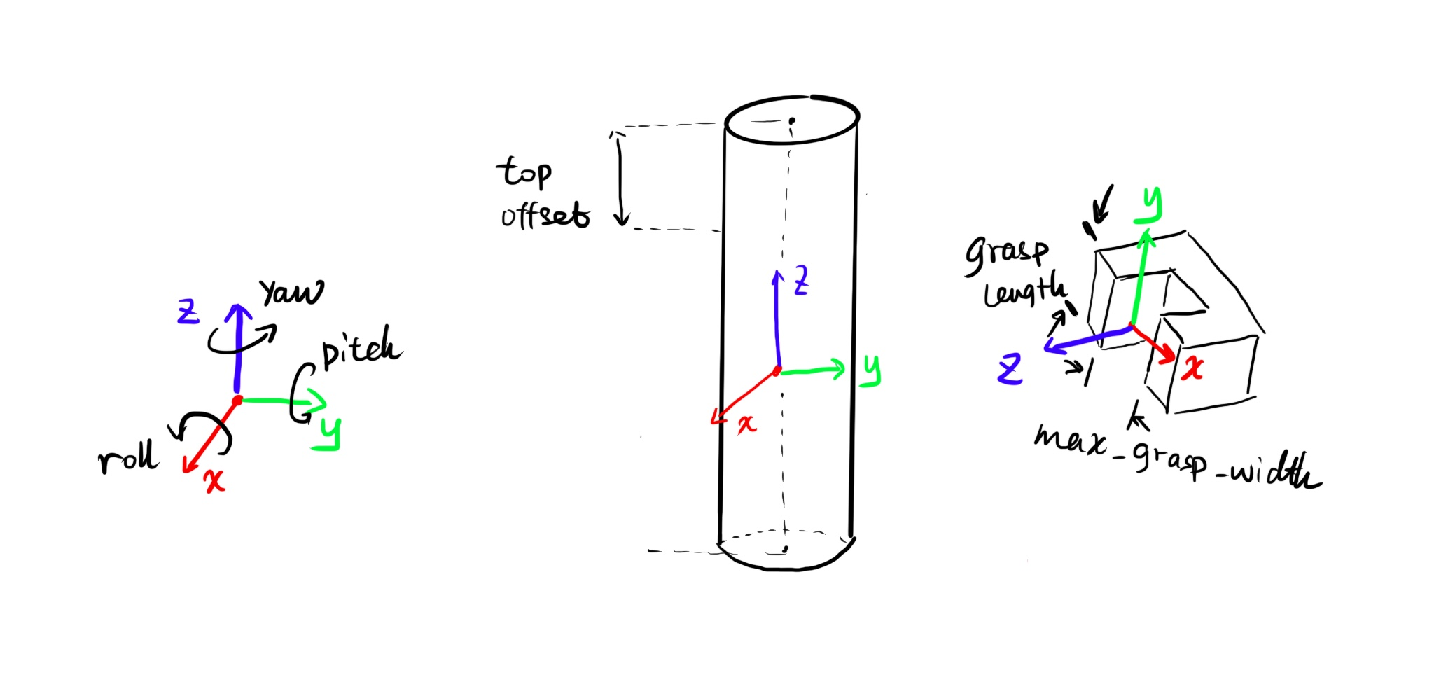 ../../_images/cylinder_grasp_convention.png